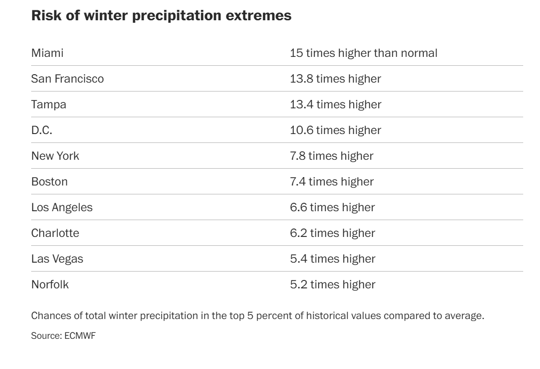 allerta meteo usa El Nino inverno