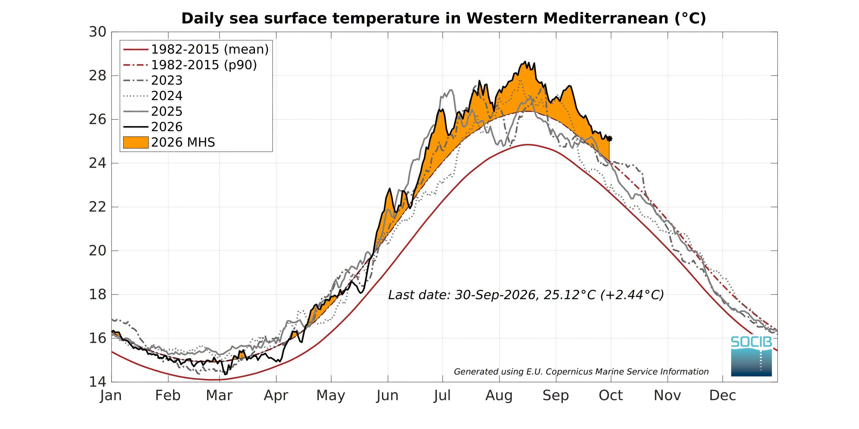 anomalia temperatura mediterraneo