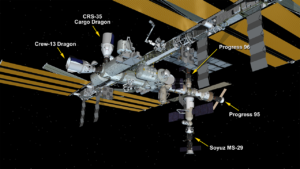 la iss adesso