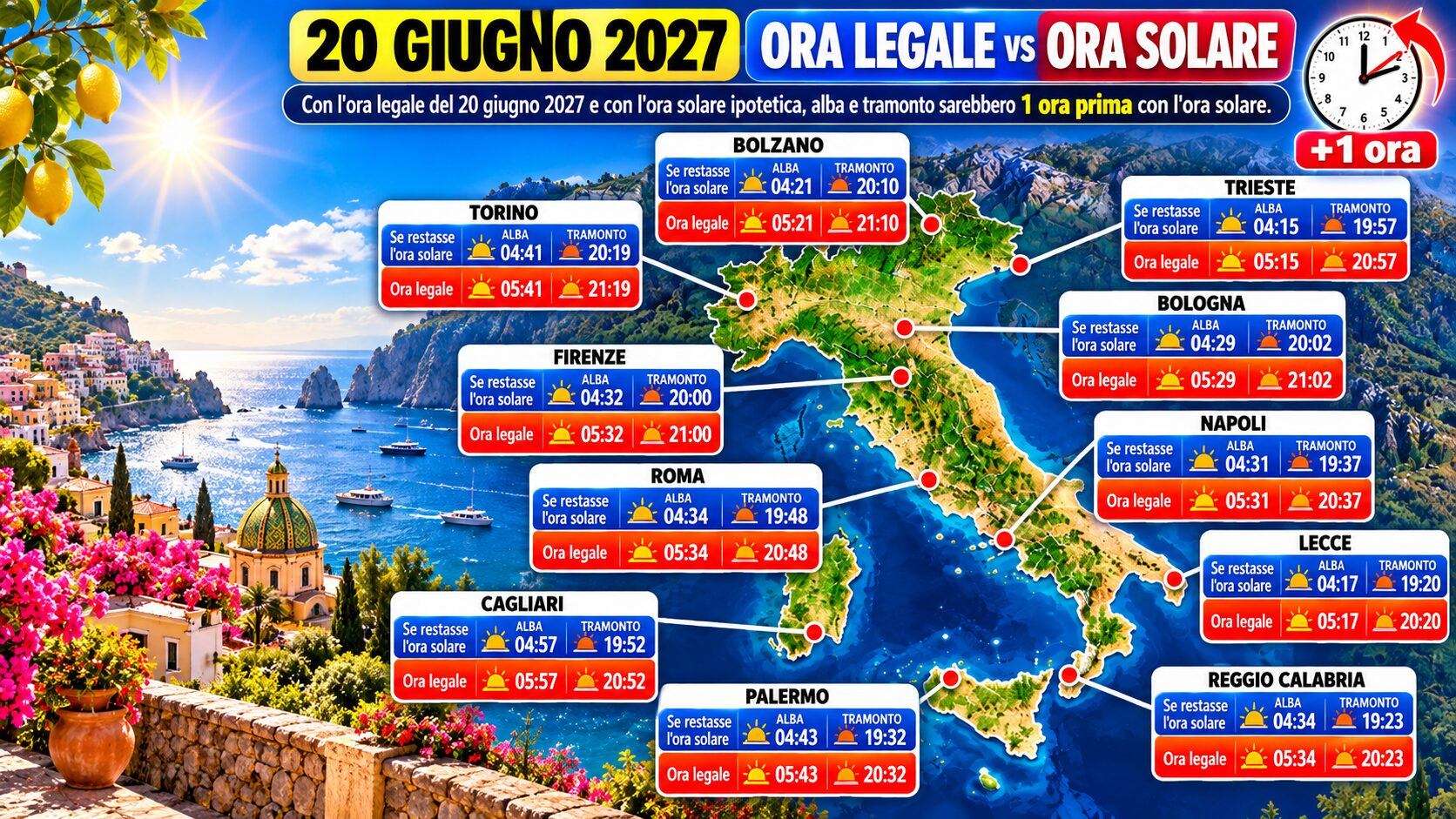 orari se restasse ora solare d'estate
