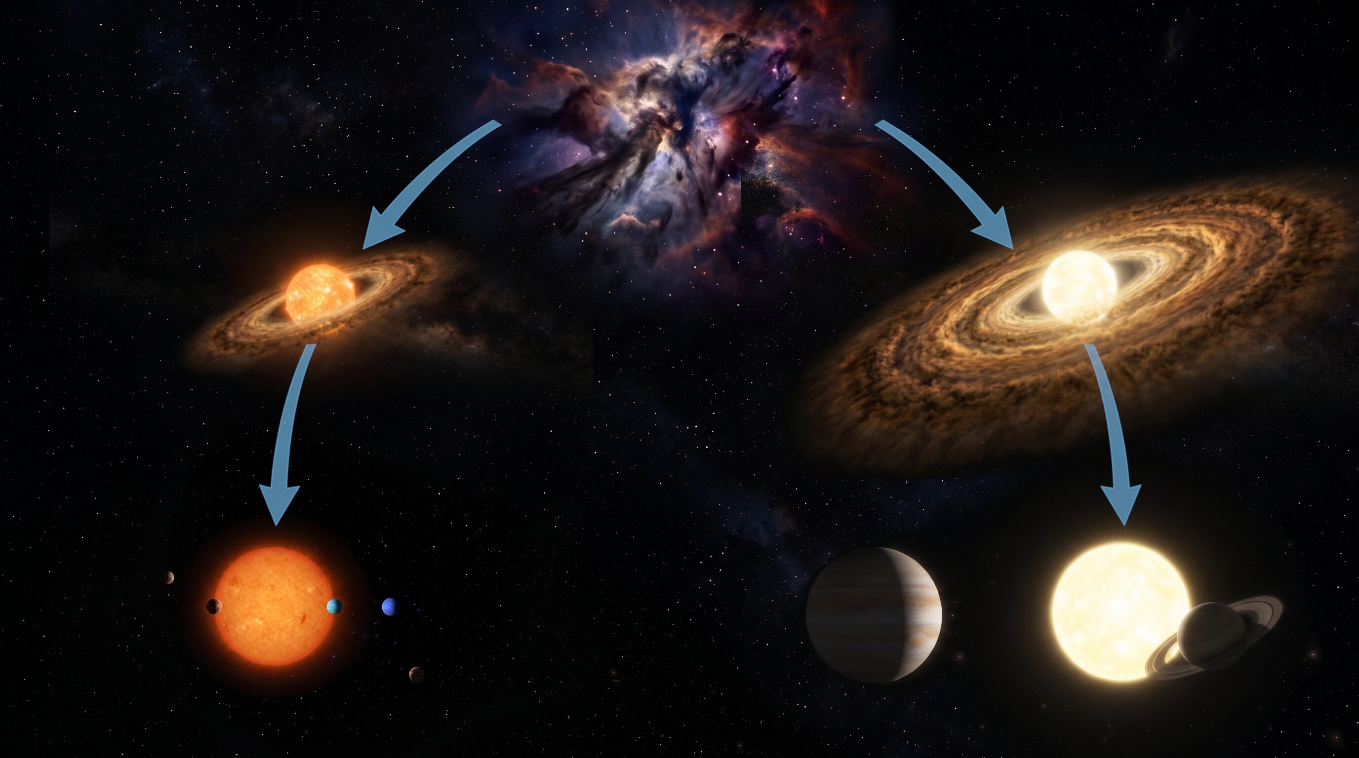 Sistemi planetari, 2 famiglie distinte: il destino dei mondi alieni dipende dalla loro stella