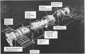 soyuz 13 ottobre 1969