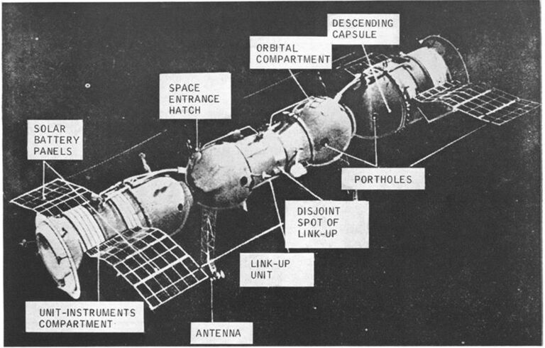 soyuz 13 ottobre 1969